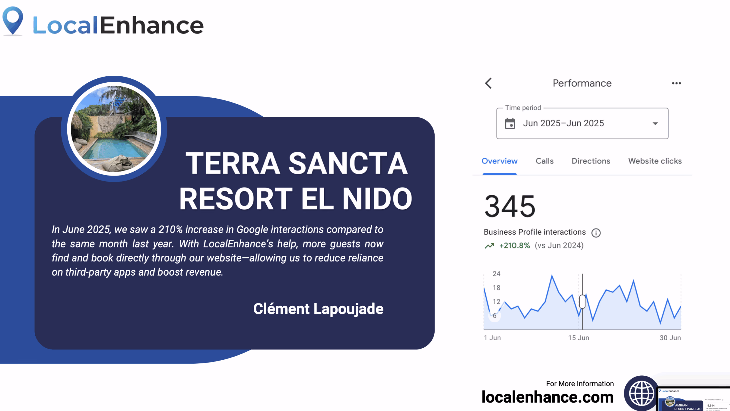 Terra Sancta Resort Success Story